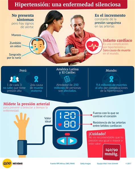 Hipertensión arterial, enfermedad silenciosa detrás de males mortales ...