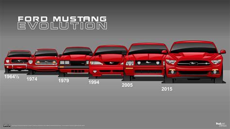 6-Generation Ford Mustang Family Photo Shows Pony Car Evolution