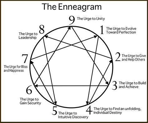 enneagramsym2 Writing Fantasy, Fantasy Novels, Extraversion, Oral Surgery, Enneagram Types, Mbti ...