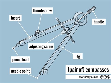 Measuring Tools Compass at Michael Garza blog