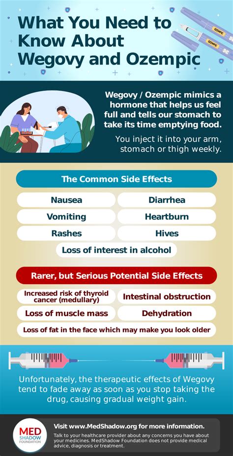 The Side Effects of Wegovy and Ozempic - MedShadow Foundation | Independent Health & Wellness ...