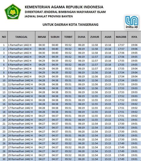 Waktu Sholat Subuh Tangerang – DIKBUD