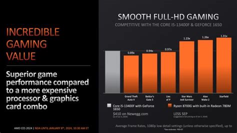 AMD Ryzen 7 8700G and Ryzen 5 8600G Hands-On Test