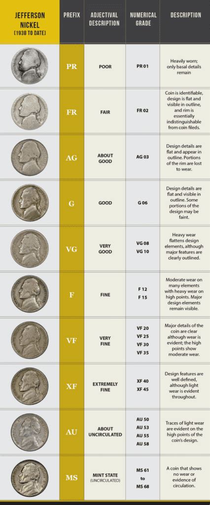 1934 Peace Silver Dollar Value Guide - Rarest.org