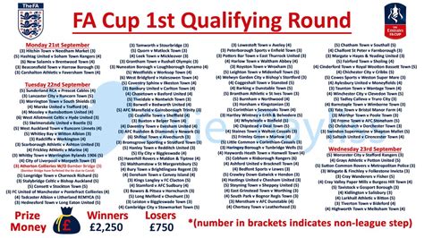 Fa Cup Bracket - Laguna Niguel Fa / View the 2018 fifa men's world cup ...