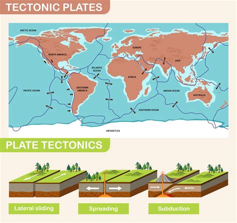 Diagram Of The Tectonic Plates Plates Tectonic Divergent Con