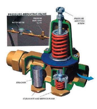 Pressure Regulator Information | Vallecitos Water District