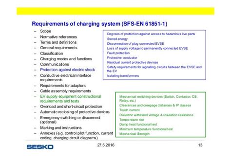 IEC 61851-1 PDF