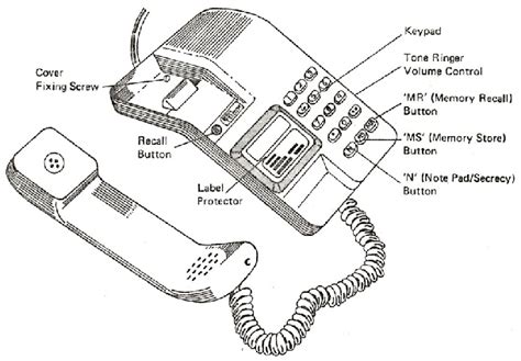 Old Telephone Parts Names