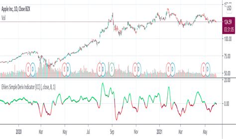 Deriv — Indicators and Signals — TradingView