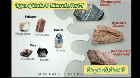 Examples Of Metamorphic Rocks With Names