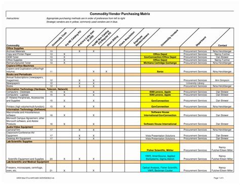 Staffing Projections Template