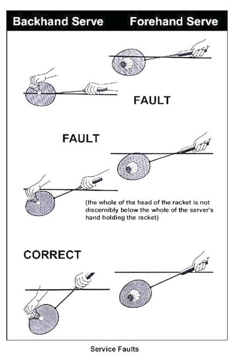 Pin by CDP on Badminton | Badminton, Badminton pictures, Badminton tips