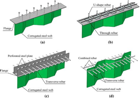 Configuration of the typical shear connector. a Stud shear connector, b... | Download Scientific ...