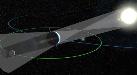 Formation of the Earth and Moon - 3D scene - Mozaik Digital Education ...