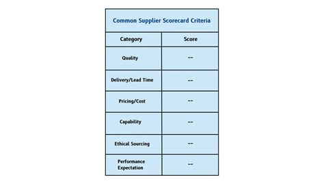 Supplier Scorecards: Your Key To Ethical And Efficient Sourcing - SignalX AI