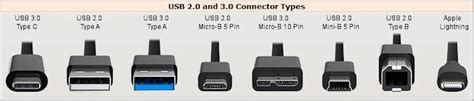 Different Types of computer connectors - IK Studies Series