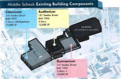 Proposals for former Middle School Site | Town Memorials | Winthrop ...