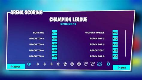 Fortnite Arena Points System and Rewards Explained