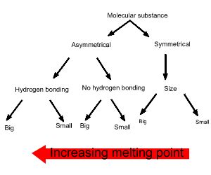 The Four Intermolecular Forces And How They Affect Boiling, 50% OFF