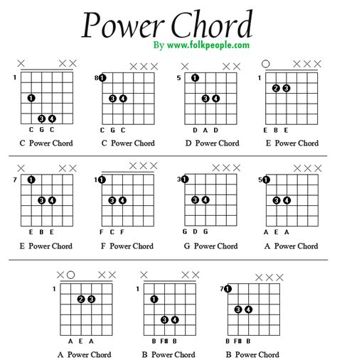 power_chord_table