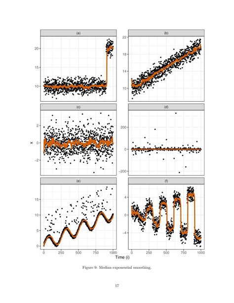 Weighted quantile estimators | DeepAI