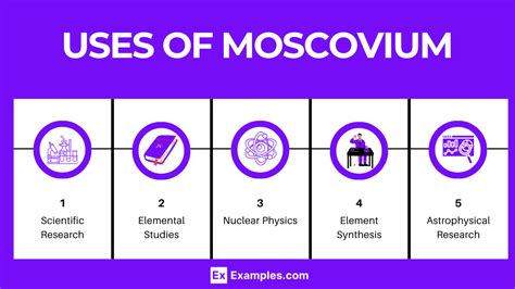 Moscovium (Mc) - Definition, Preparation, Properties, Uses, Compounds, Reactivity