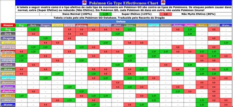 Guia Avançado Completo para se tornar um Mestre Pokémon