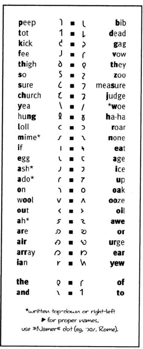 The Shaw or “Shavian” Alphabet was designed by typographer Kingsley ...