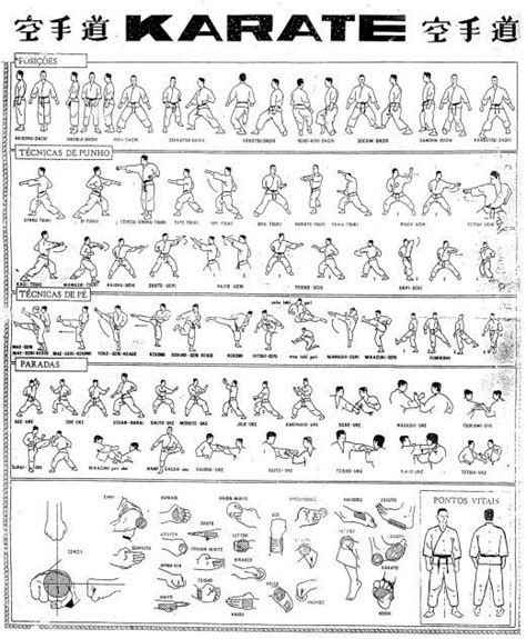 Karate Stances | Martial arts workout, Karate, Martial arts techniques