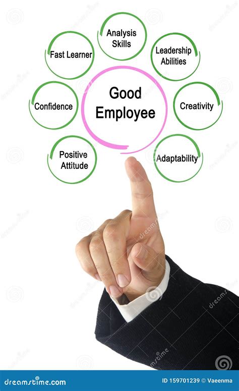 Characteristics of Good Employee Stock Image - Image of adaptability, finger: 159701239