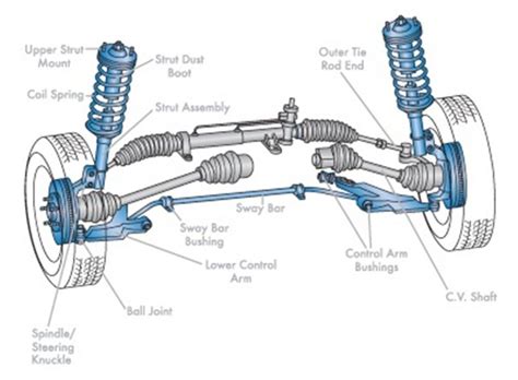 Shock Absorber Car Diagram