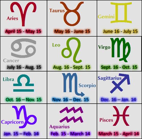 Eastern Sidereal Zodiac Signs - HS Astrology & Zodiac Signs