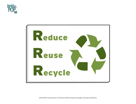 Reduce, Reuse, Recycle Image | BrainPOP Educators