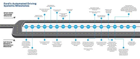 Ford Teases Purpose-Built Autonomous Vehicle, Will Only Have Level 4 ...