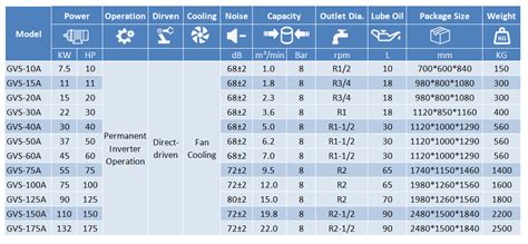 GVS-A Screw Air Compressor | China Manufacturer& Supplier