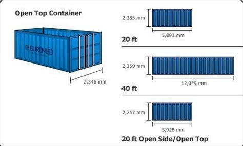 Shipping Container Types and Sizes, mostly used in container homes