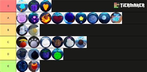 Haze Piece Fruit Tier List 2024 List - Karry Prudence