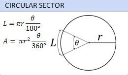 Sector Area Calculator - Calculate Area of a Sector - Area Formula