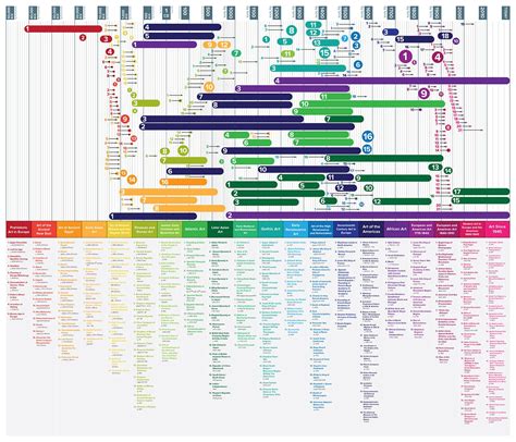 63 of the best infographics | Art history timeline, Art timeline ...