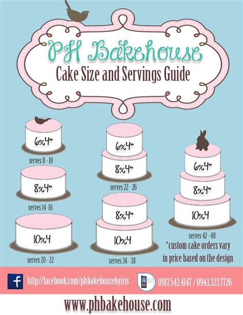 cake size chart round - Serafina Maher