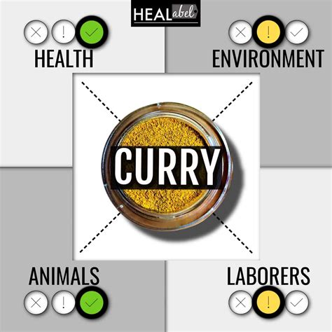 Curry Benefits, Side Effects: Is It Gluten Free, Acidic, Vegan?