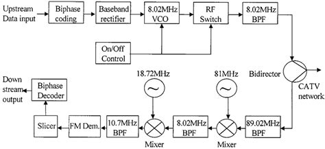 [DIAGRAM] Voice Band Modem Block Diagram - MYDIAGRAM.ONLINE