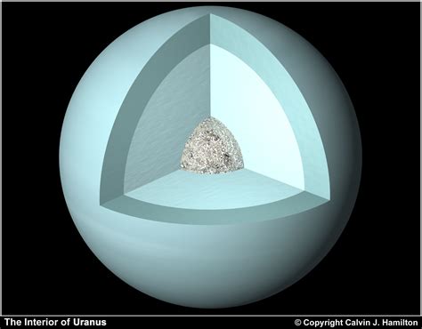 The Interior of Uranus