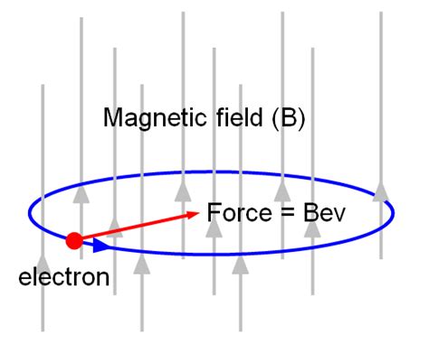 schoolphysics ::Welcome::