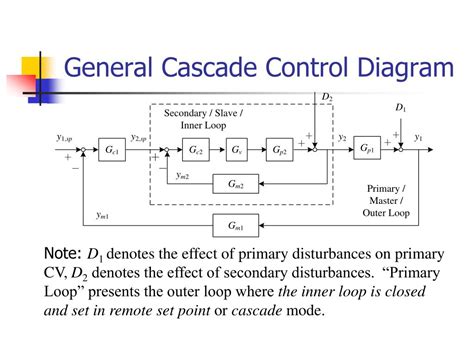 PPT - Cascade Control Systems ( 串级控制系统 ) PowerPoint Presentation - ID:5076091