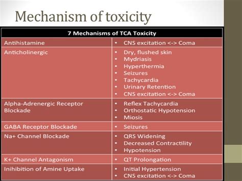 TCA Toxicity — learnED