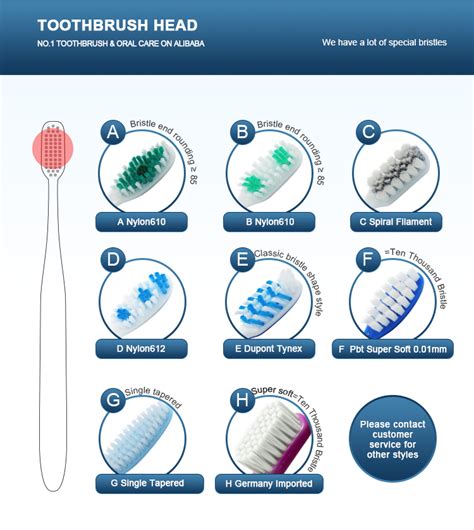 Introduce the material of toothbrush bristles and toothbrush handle, how to choose material for ...