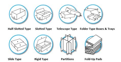 Types of closures - Corrugated Box Manufacturers | Packaging Solutions ...