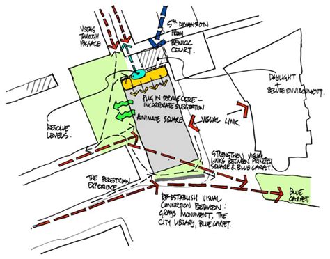 85 best images about Urban Design Diagrams on Pinterest | Concept diagram, St john's university ...